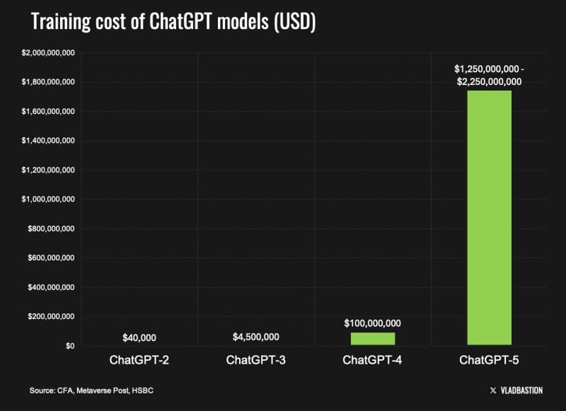 Cost and Subscription Models for ChatGPT-5 in Marketing